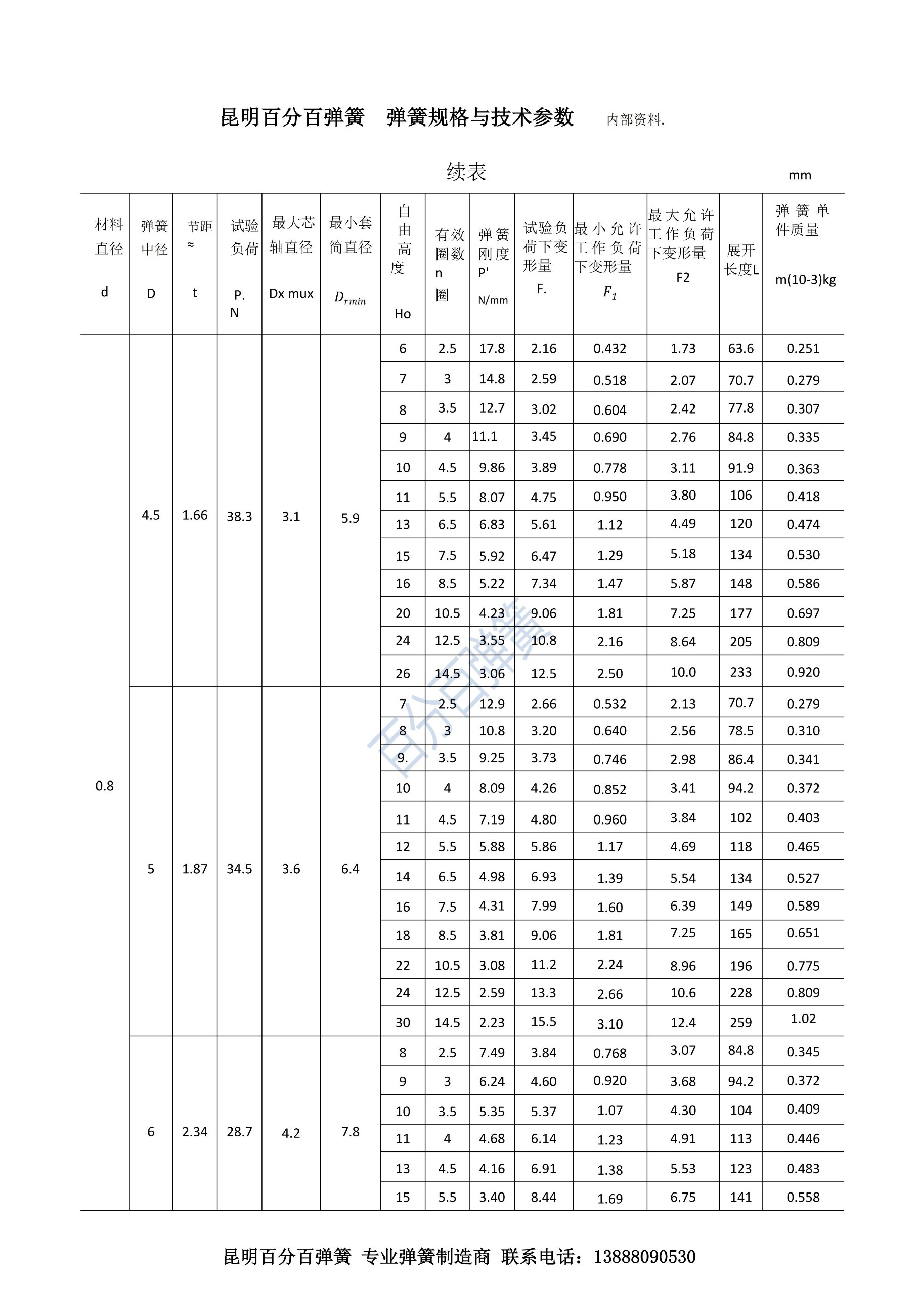 百分百弹簧链条