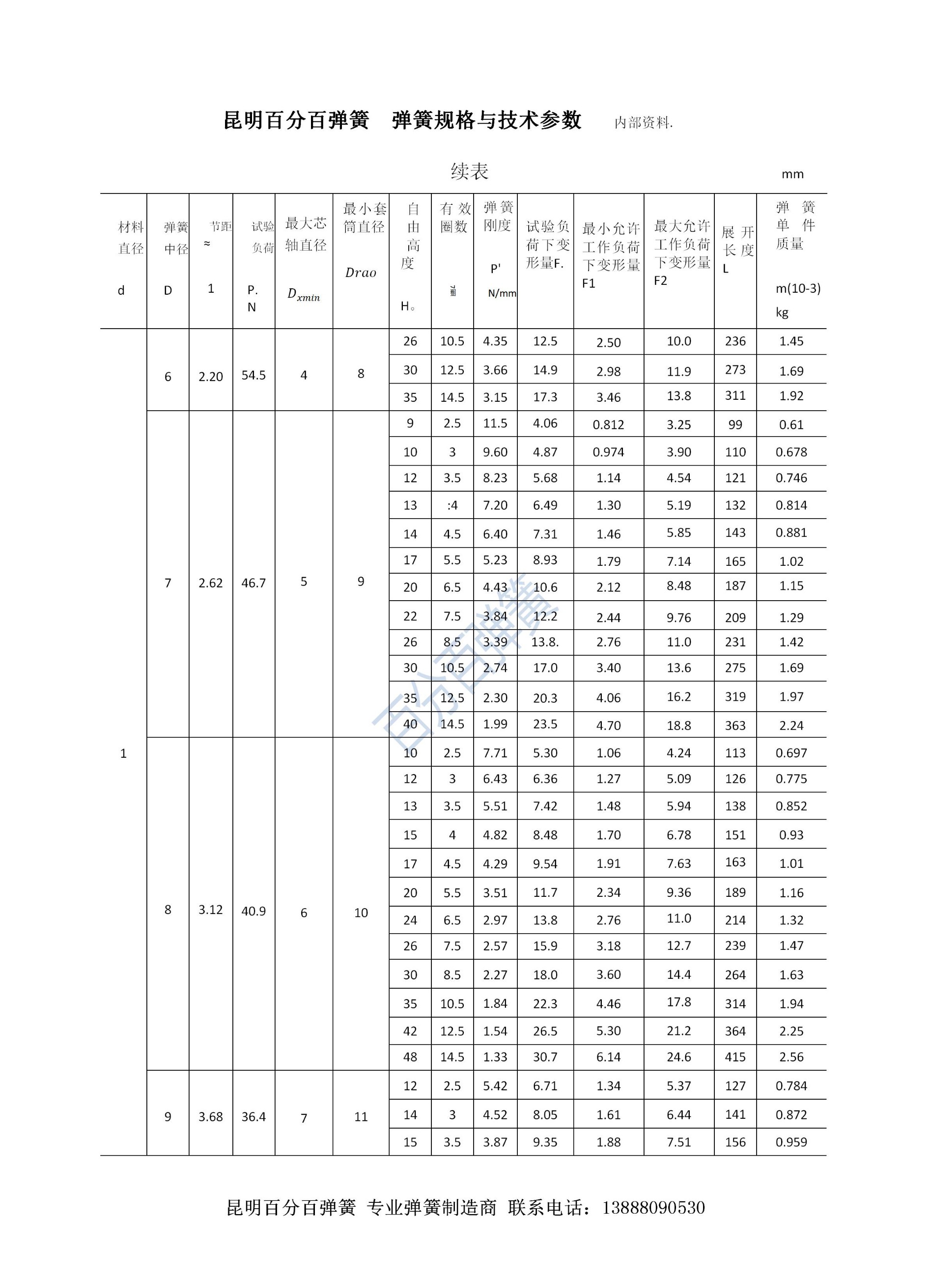百分百弹簧链条