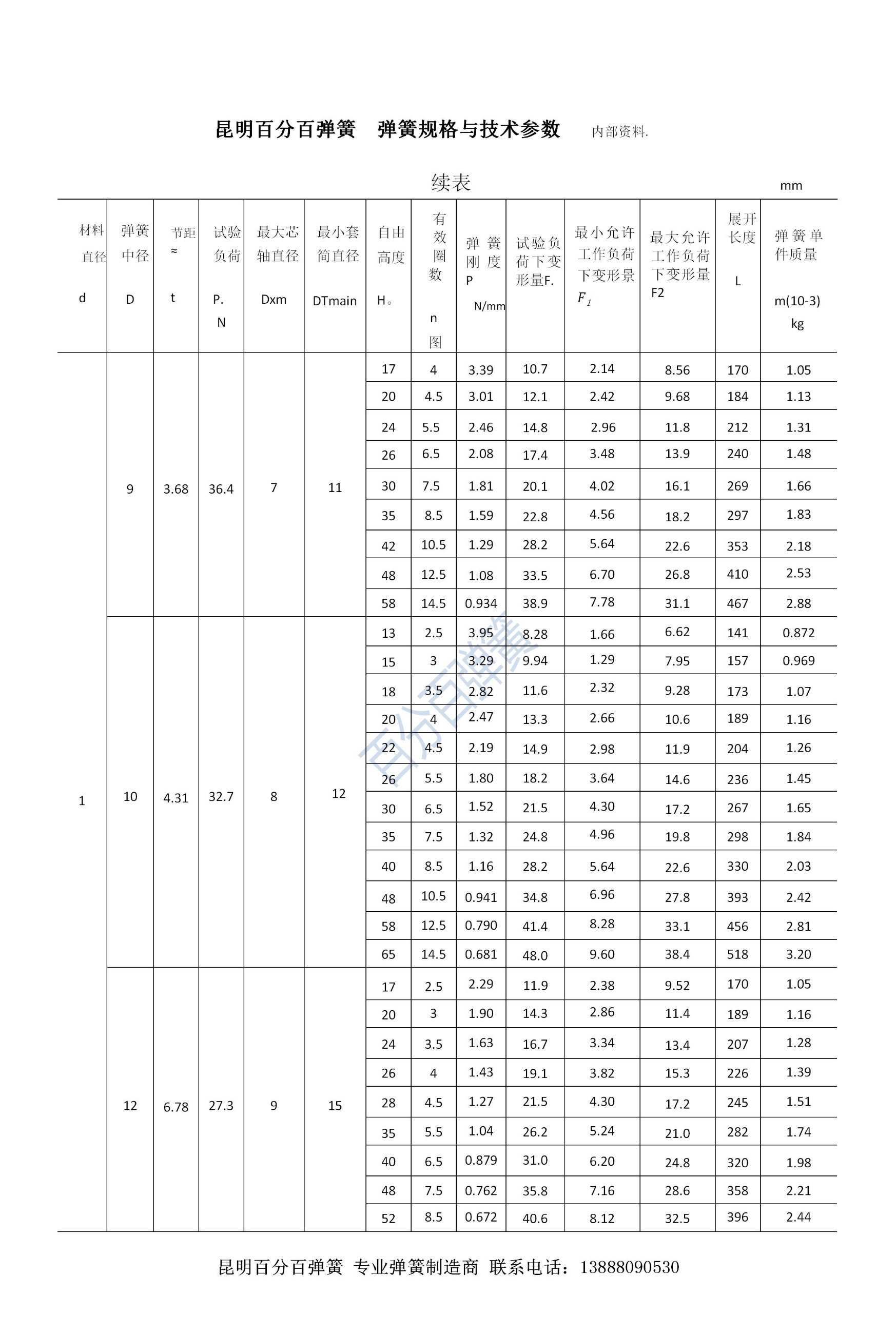 百分百弹簧链条