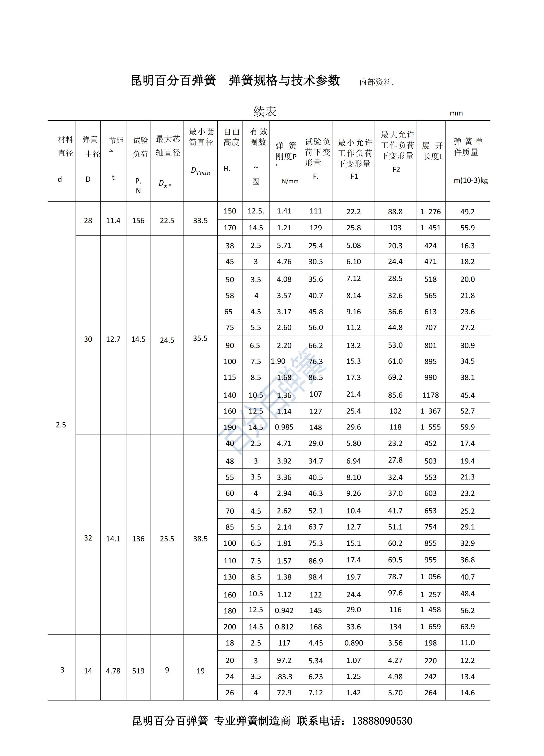 百分百弹簧链条