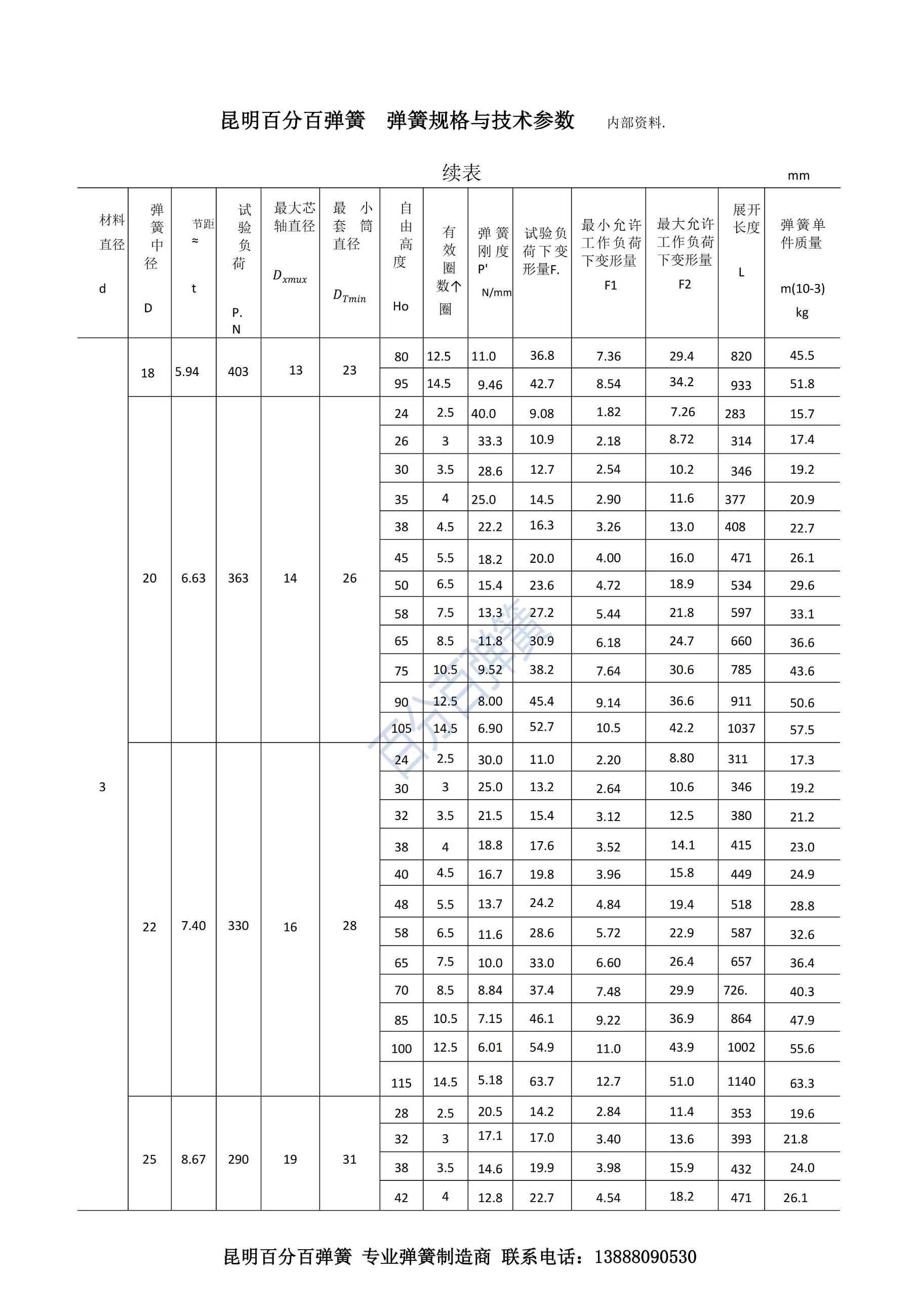 百分百弹簧链条