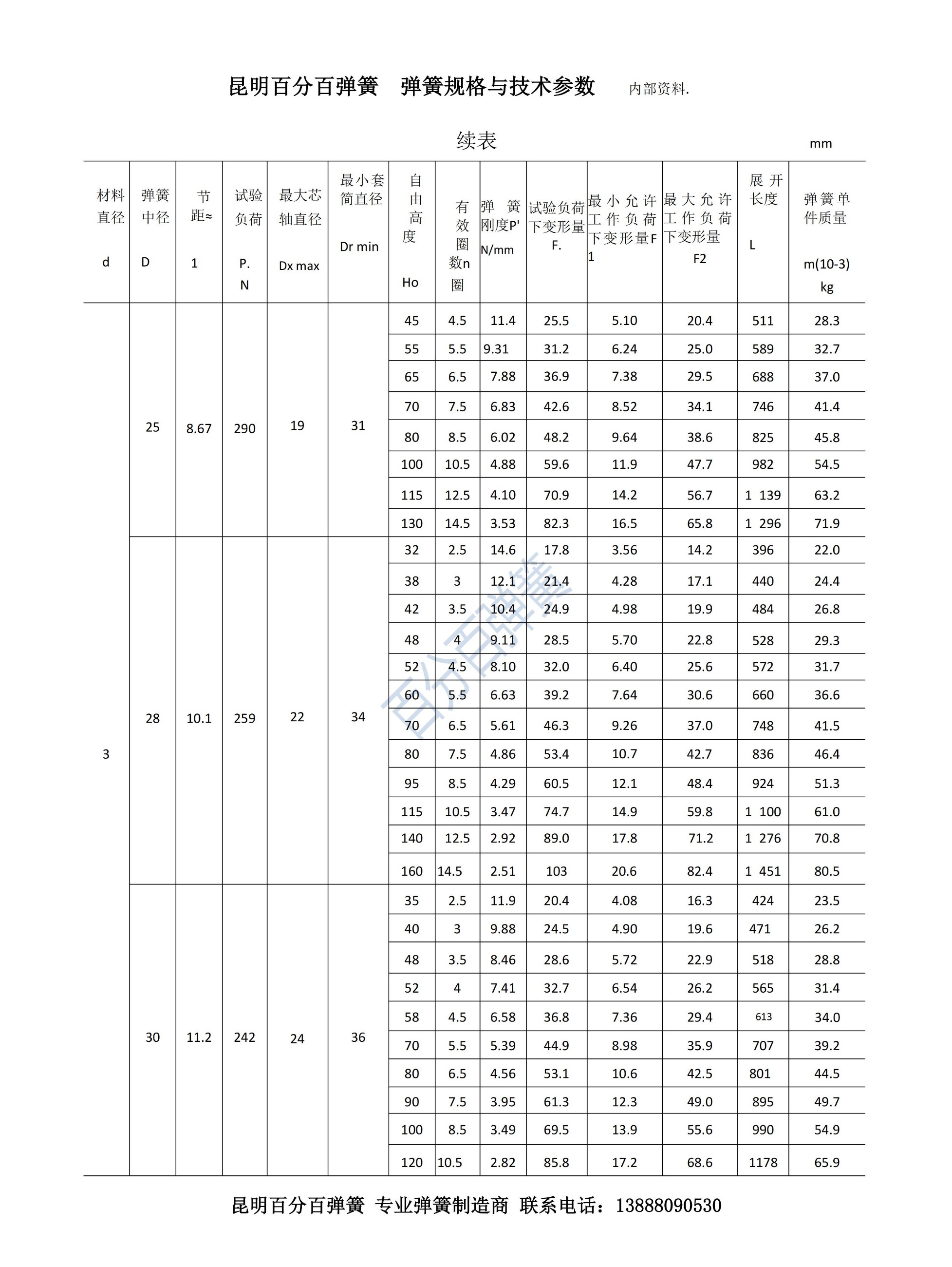 百分百弹簧链条