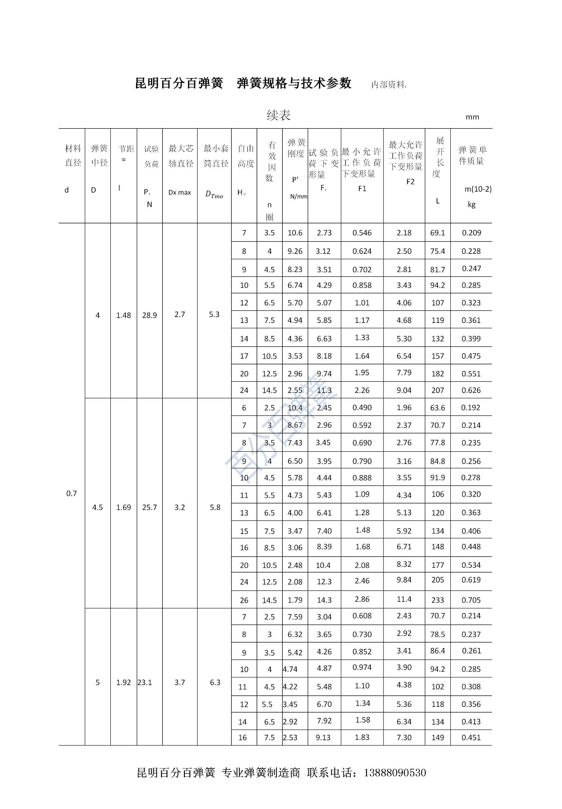 百分百弹簧链条