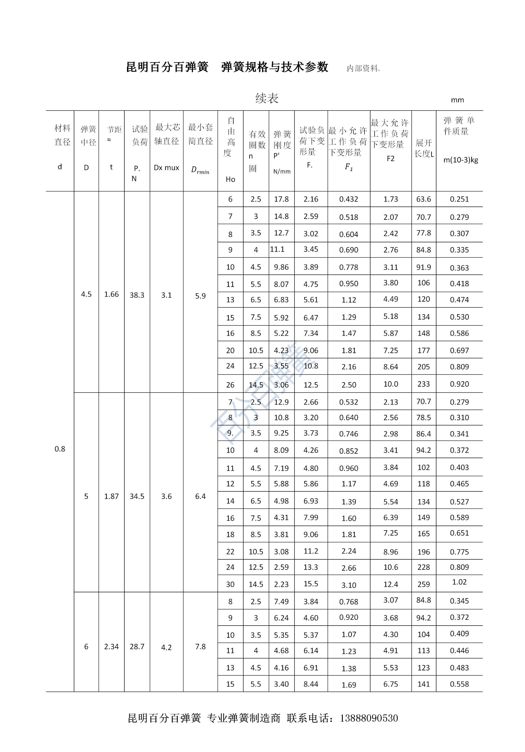 百分百弹簧链条