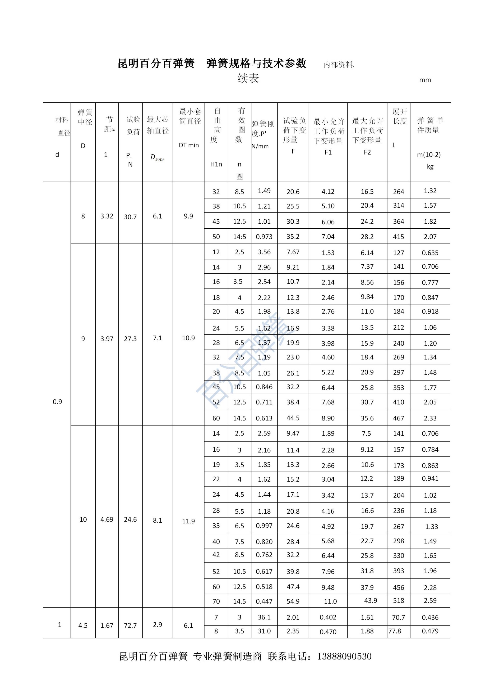 百分百弹簧链条