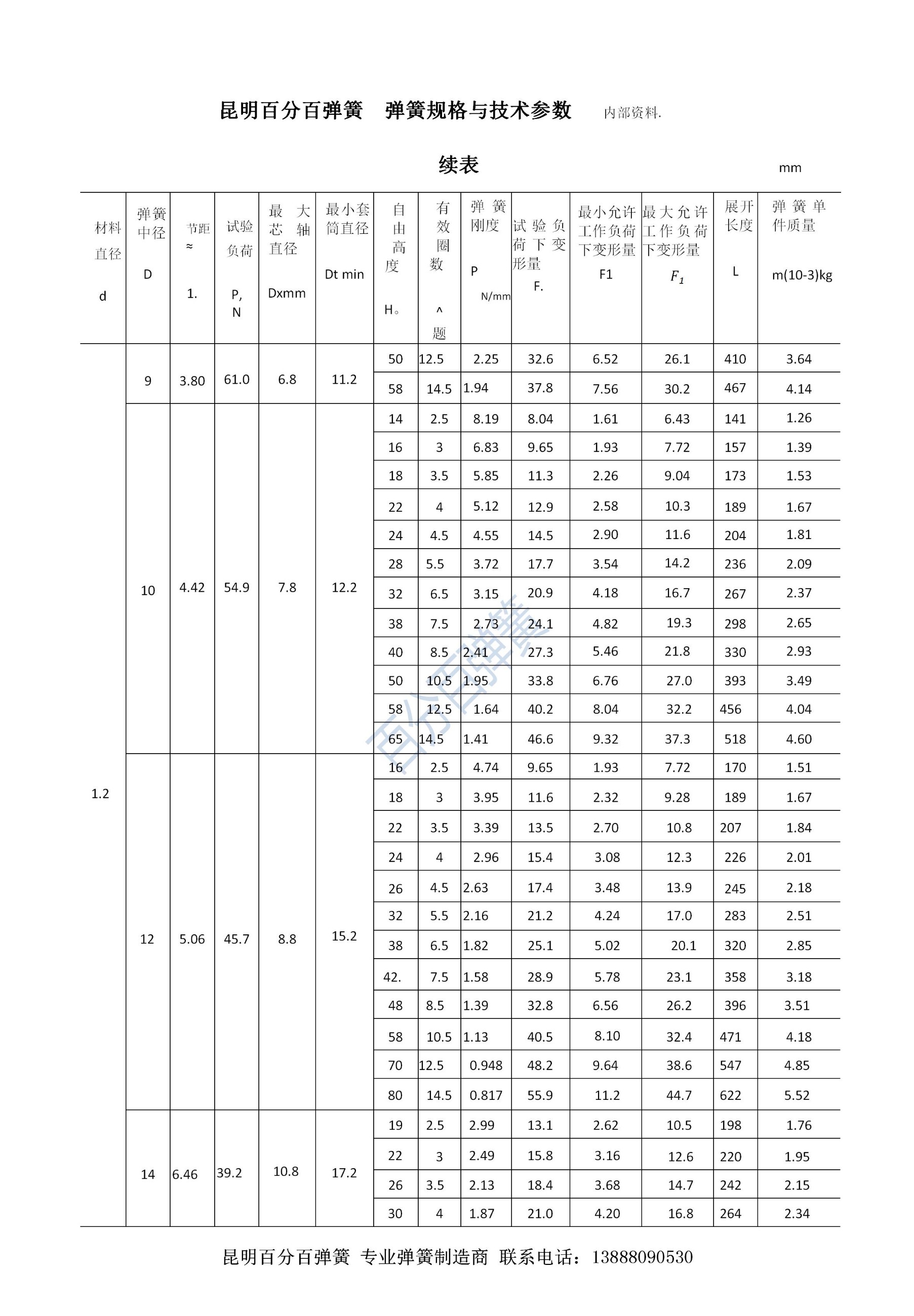 百分百弹簧链条