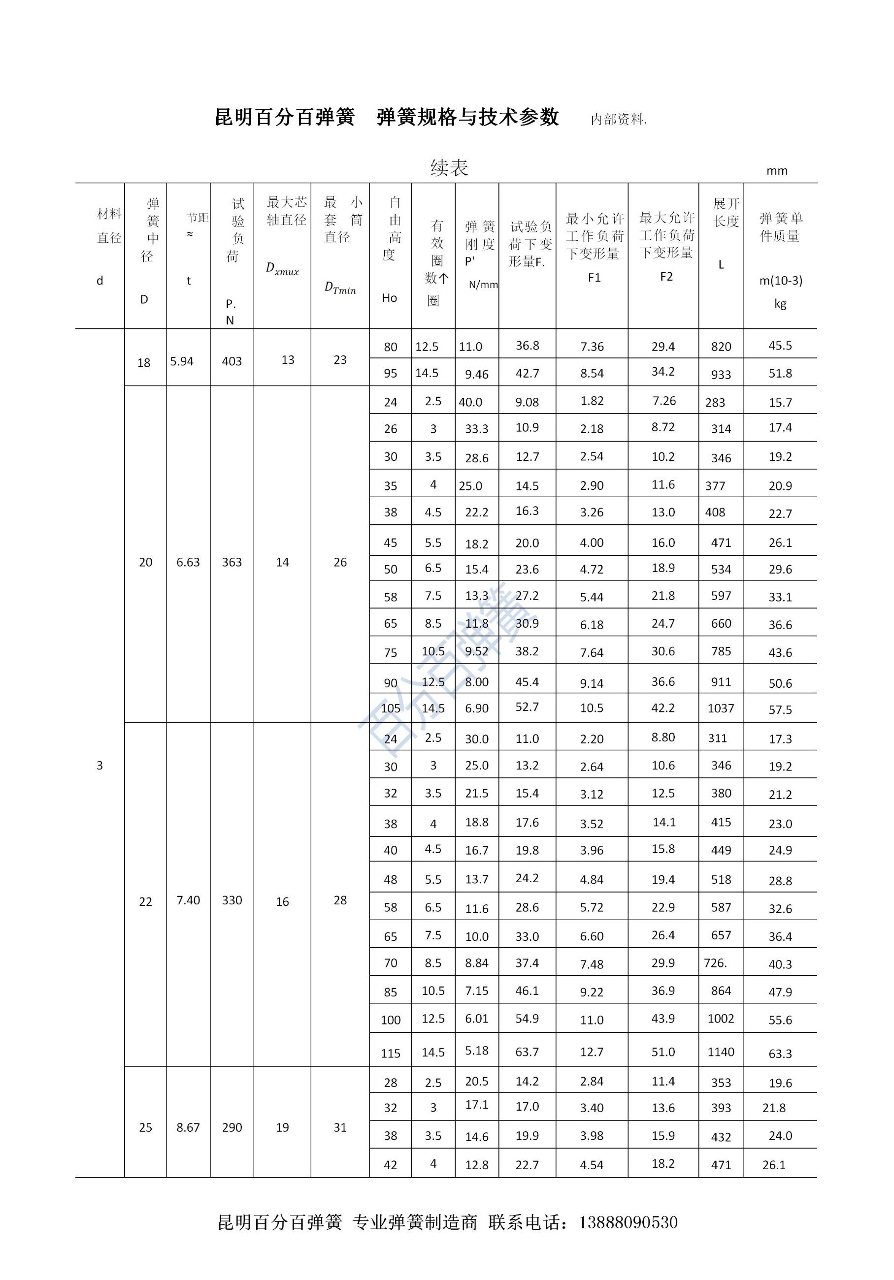 百分百弹簧链条