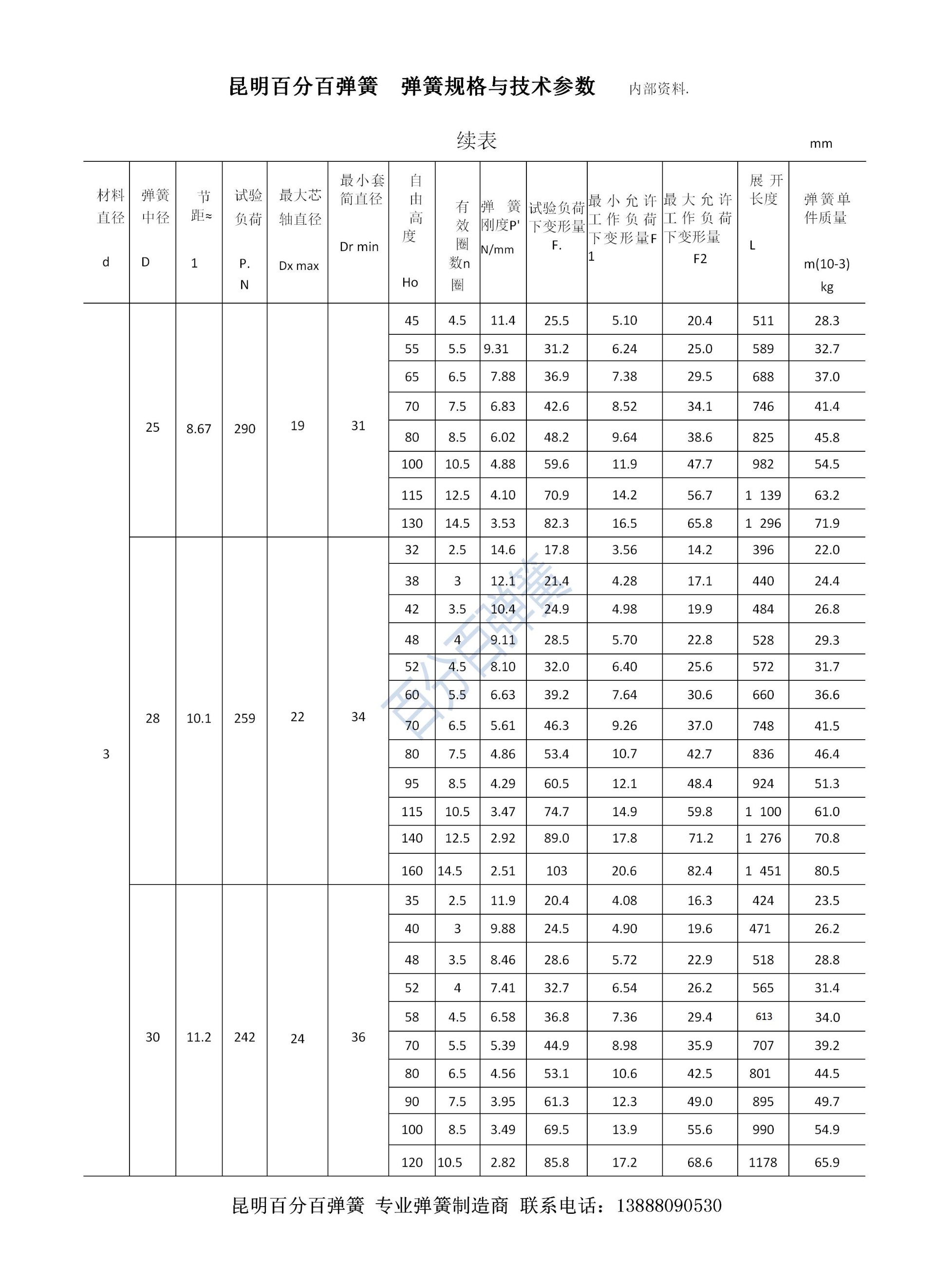 百分百弹簧链条