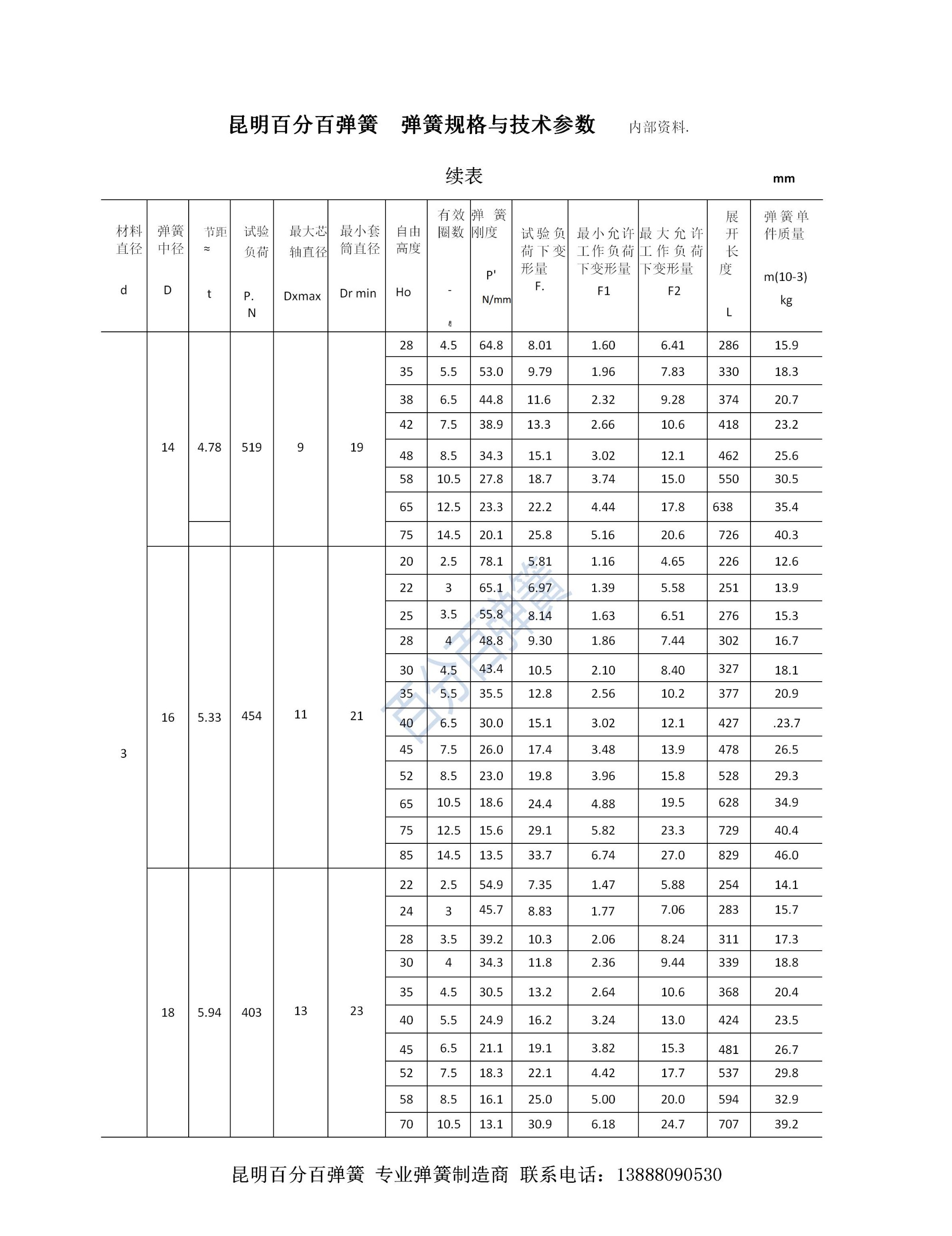 百分百弹簧链条