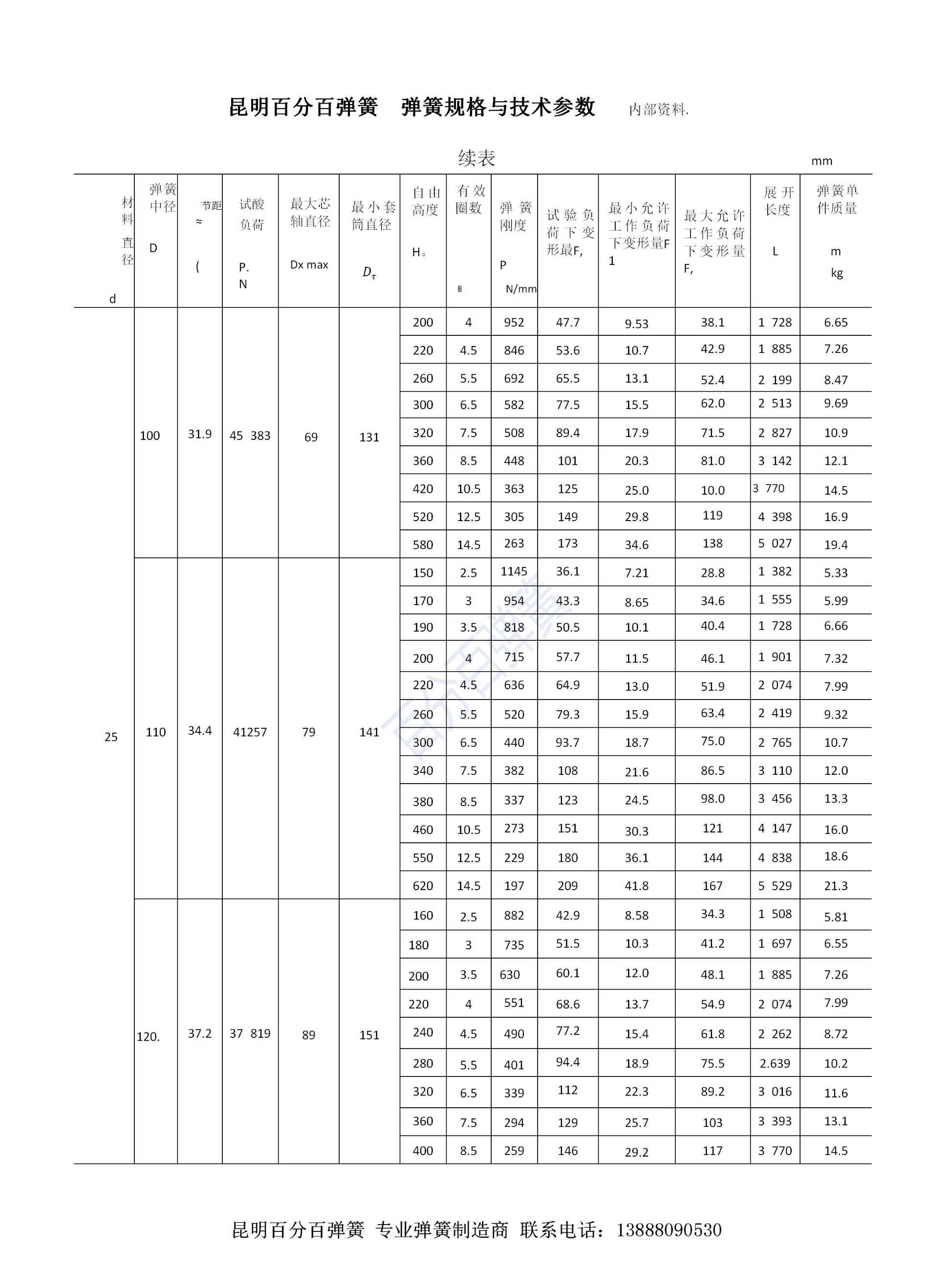 百分百弹簧链条