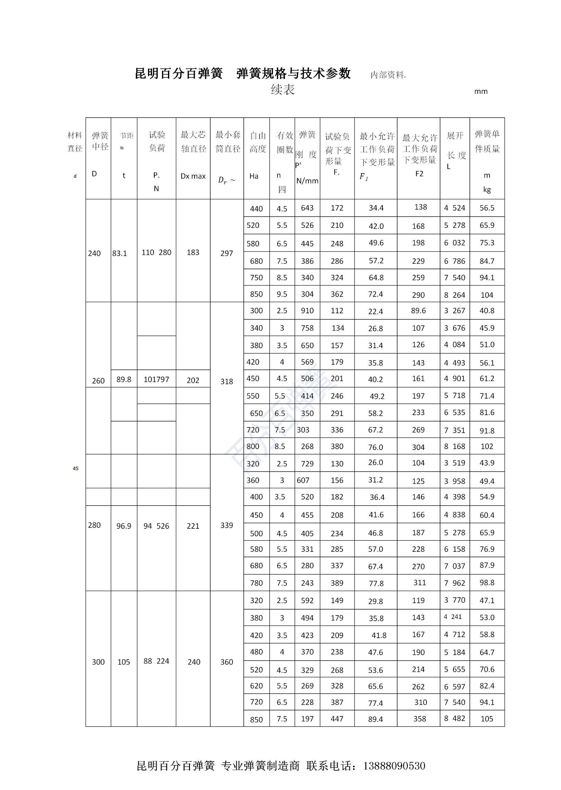 百分百弹簧链条