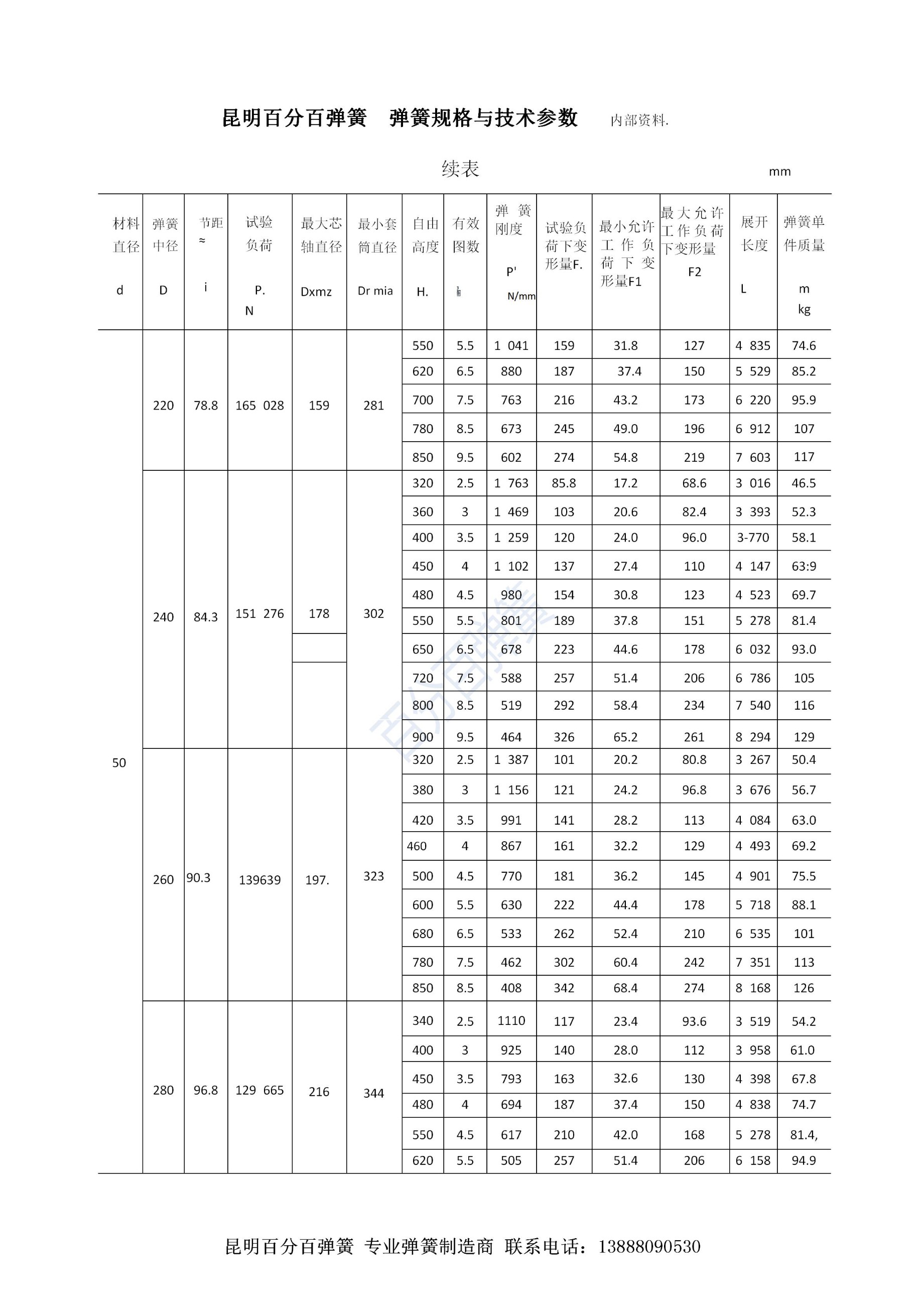 百分百弹簧链条