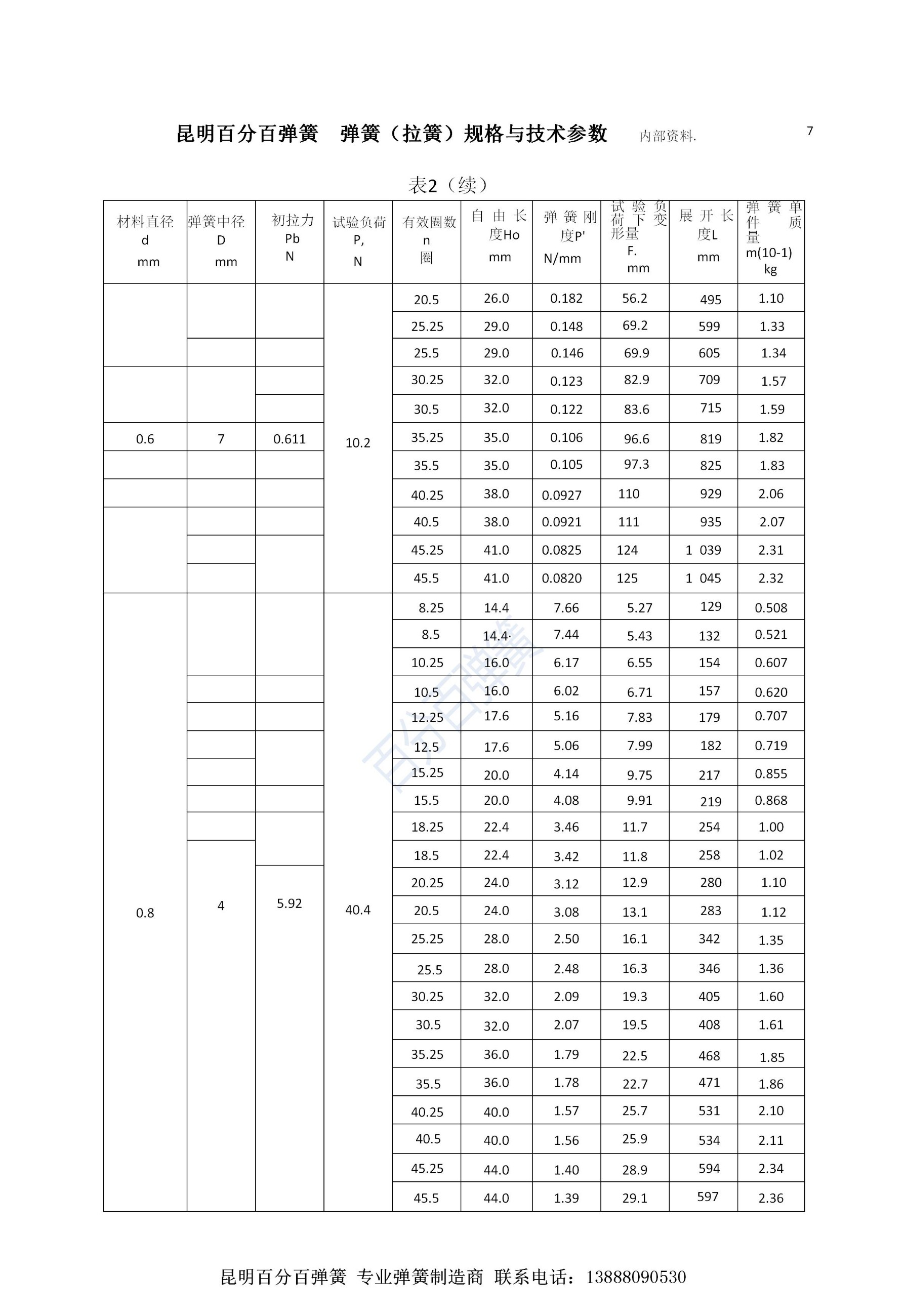 百分百弹簧链条