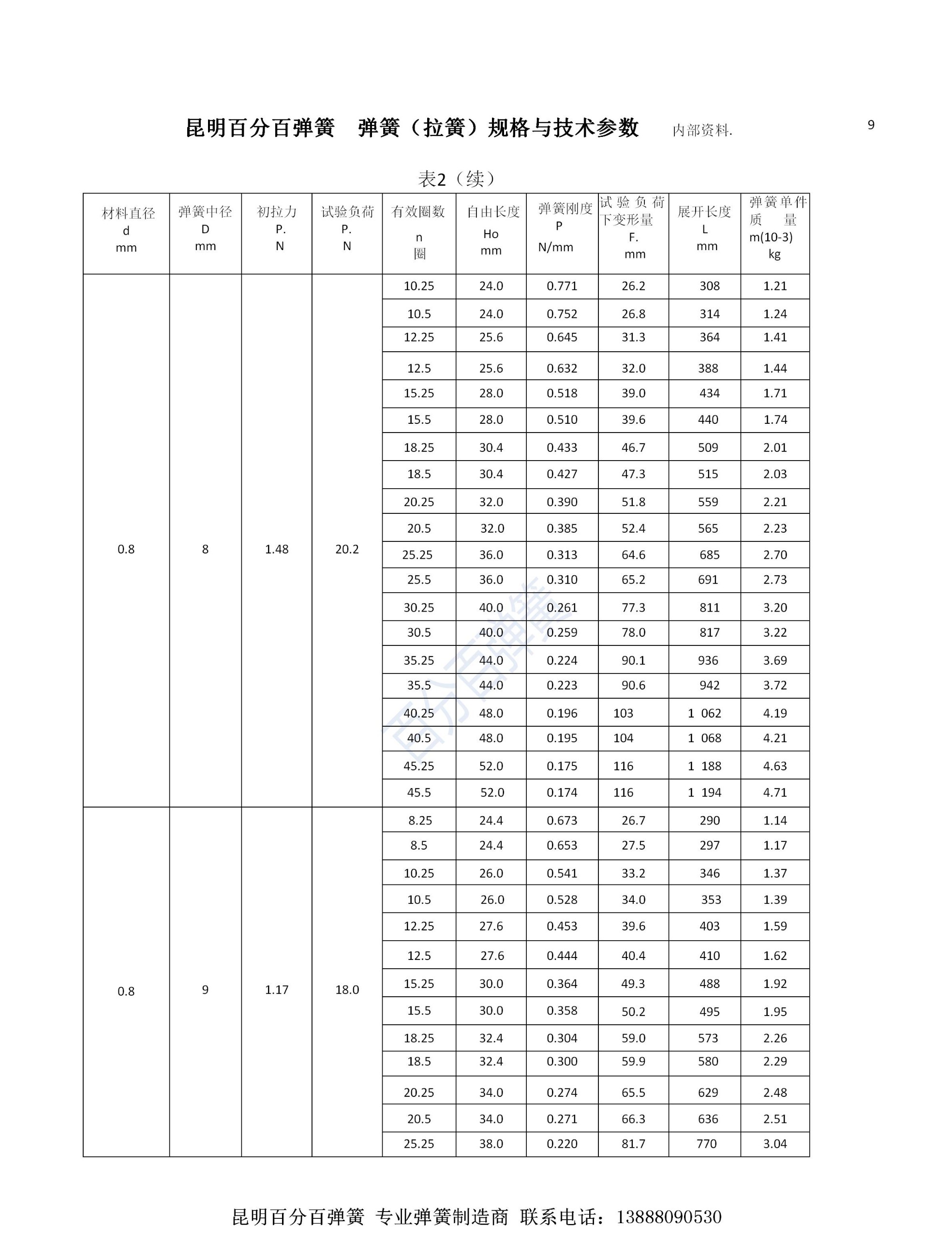百分百弹簧链条