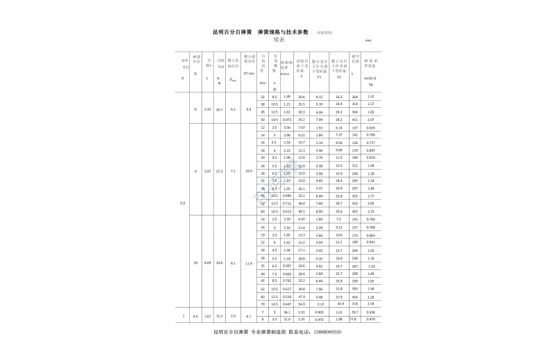 昆明百分百弹簧压缩弹簧规格型号表2