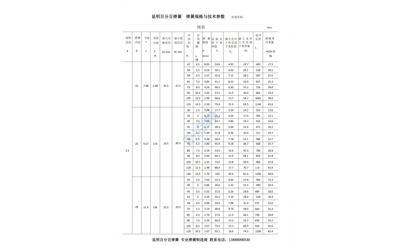 昆明百分百弹簧压缩弹簧规格型号表5