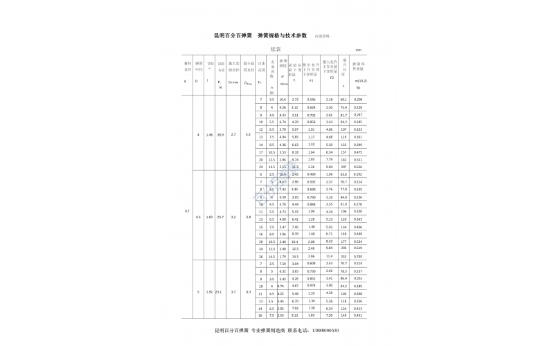 昆明百分百弹簧压缩弹簧规格型号表6