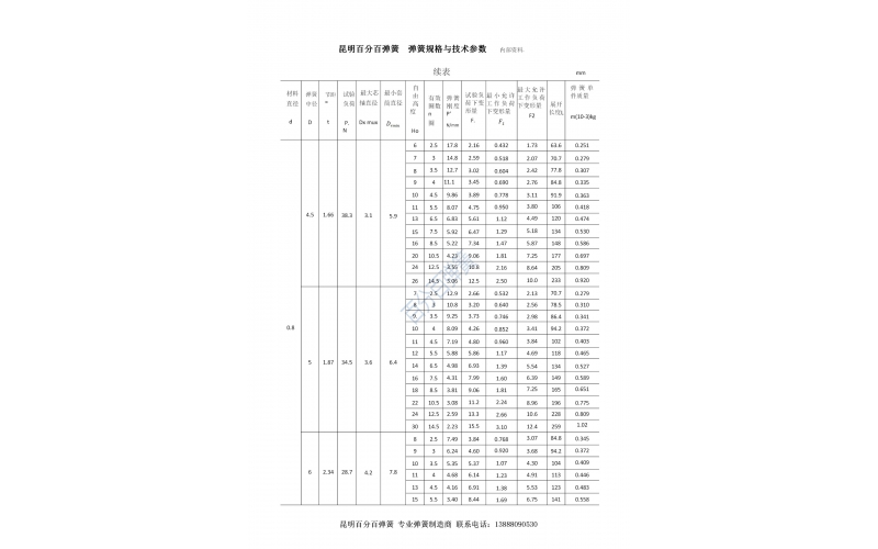 昆明百分百弹簧压缩弹簧规格型号表7