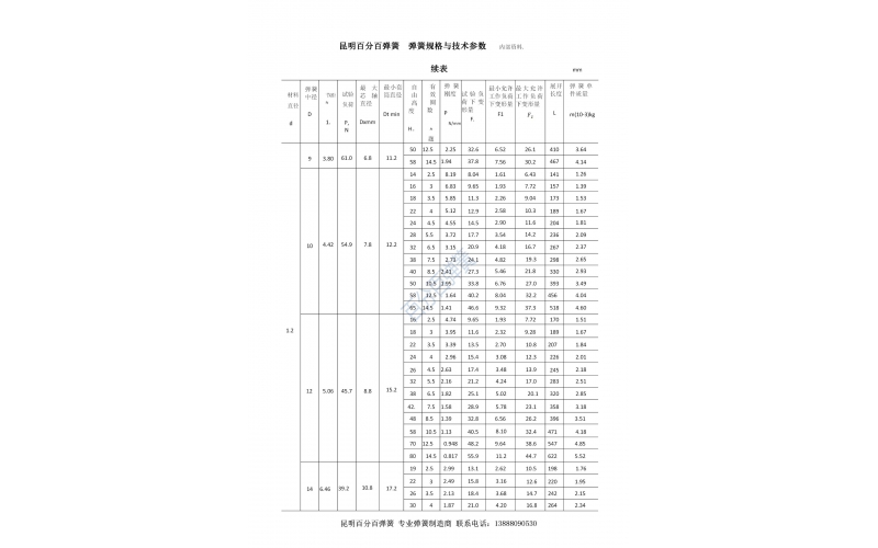 昆明百分百弹簧压缩弹簧规格型号表8