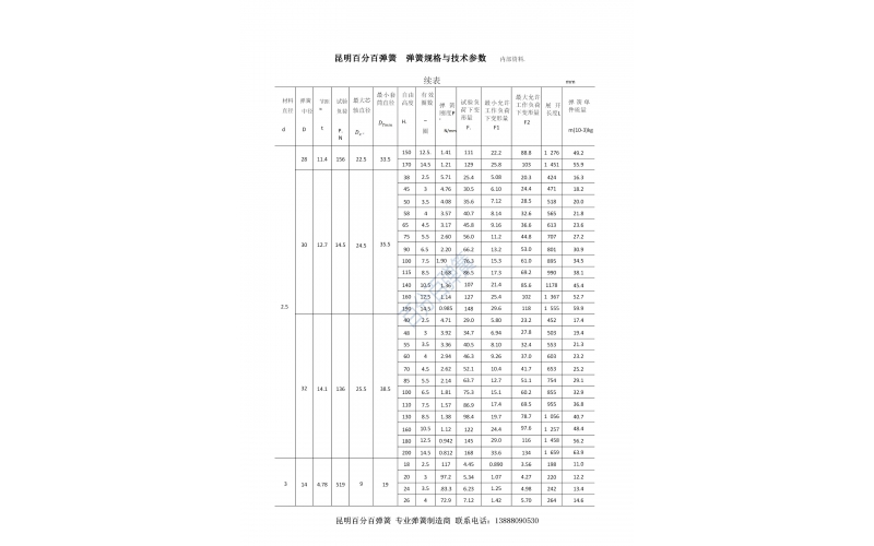 昆明百分百弹簧压缩弹簧规格型号表10