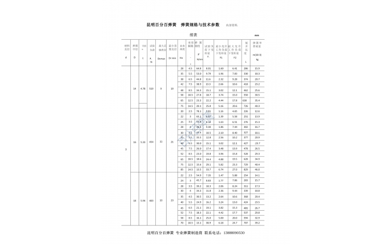 昆明百分百弹簧压缩弹簧规格型号表11