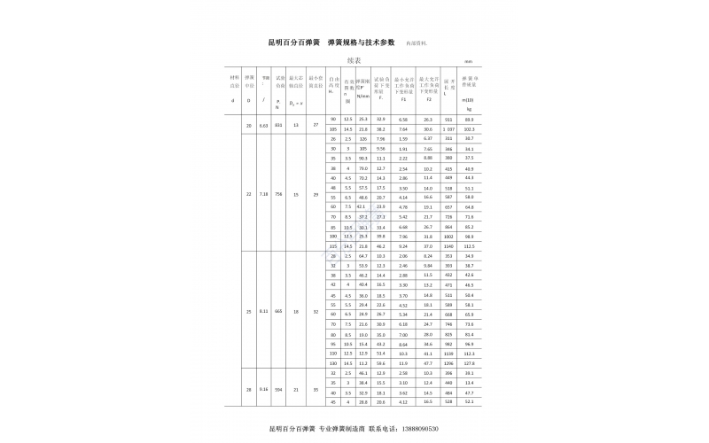 昆明百分百弹簧压缩弹簧规格型号表12