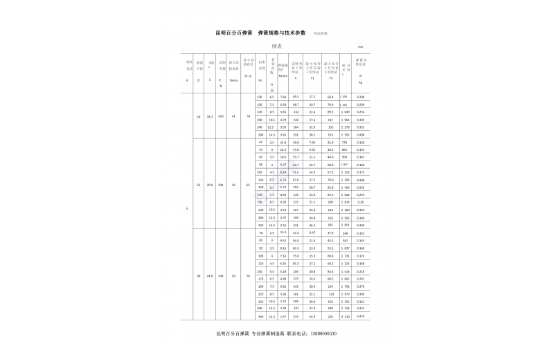昆明百分百弹簧压缩弹簧规格型号表17  线径20-25mm