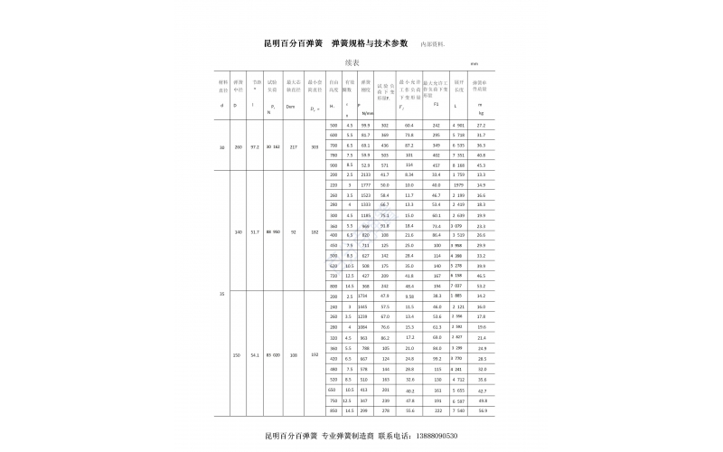 昆明百分百弹簧压缩弹簧规格型号表19  线径40-50mm