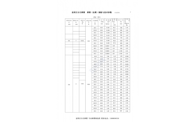 昆明百分百弹簧拉伸弹簧规格型号表02 线径0.8-1.0mm